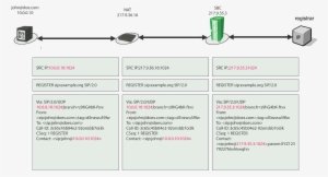 Images/register-fixing - Abc Vs Sbc