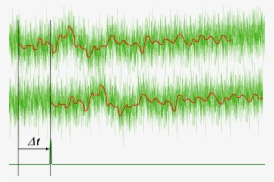 Noise Radar Principle - Noise Radar