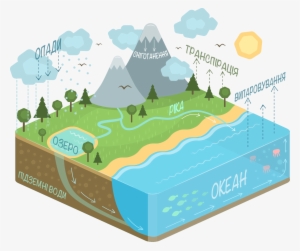 Water Cycle Diagram-uk - Water Cycle Png