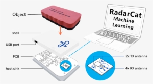 System - New Technology Of Radar