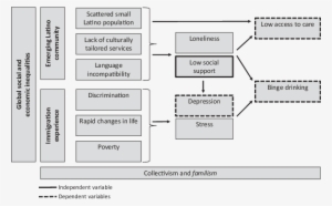 De La Mano Con La Salud Theoretical Model - Health