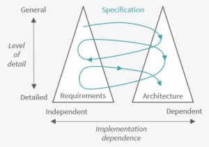 Software Architecture Is Key For Sdn/nfv Adoption - The Open University