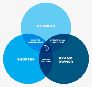 About-img - Shopper Brand Retailer