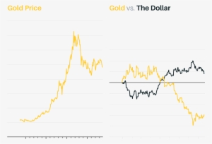 The Precious Metal Is Considered - Plot