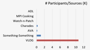 One Salient Aspect For Vlog Is Scale In Terms Of Sheer - Number