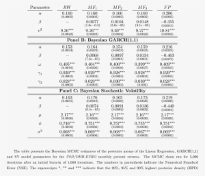 Posterior Means For The Deutsche Mark/euro Panel - Deutsche Mark