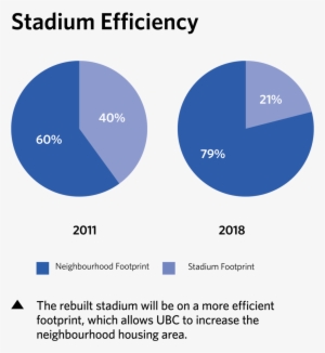 Stadium Efficiency Final - Stack Exchange