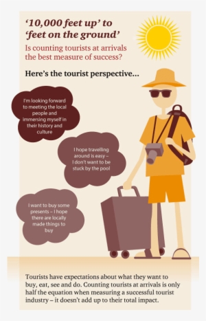 Tourism Has Struggled With Impact Assessment