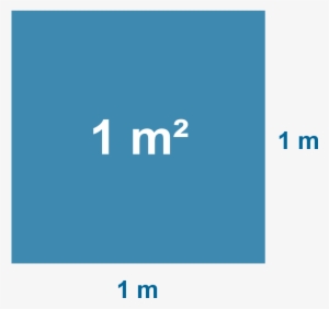 Imagen Teoria Metro Cuadrado - Simbolos De Metros Cuadrados