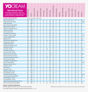 Chilly Billy's Frozen Yogurt Nutrition Information - Calorie Chart Beers