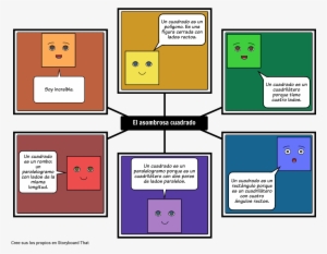 Cuadrado - Russian Landed Gentry And The Peasant Emancipation