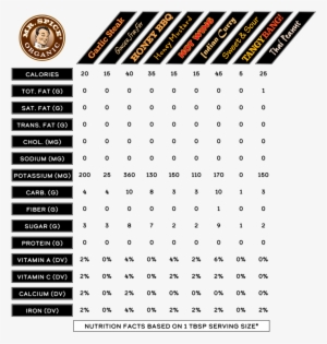 Sauce Nutrition Facts