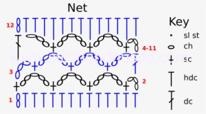 Sanibel Pool Dress Free Crochet Pattern Stitch Chart - Stitch