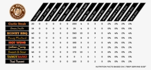Sauce Nutrition Facts - Sauce