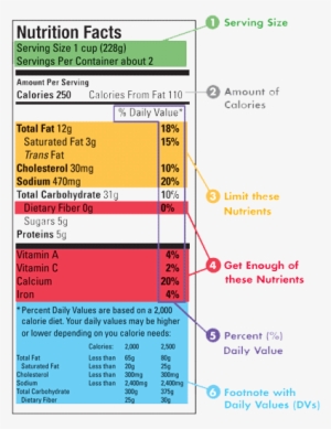 Fda Reading Food Labels - Nutrition Label Heart Healthy - 400x520 PNG ...