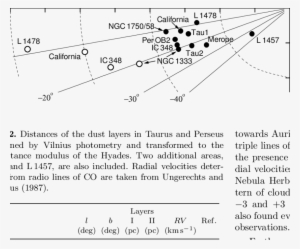 The Polar Diagram " Distance Versus Galactic Latitude - Diagram