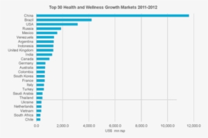 Herbalife Has Presence In All Of These Countries - Fodmap