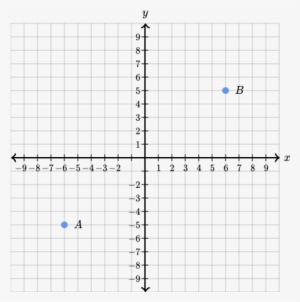 Coordinate Plane