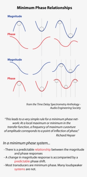 Can A Reflection Be Equalized Below Are Some Related - Plot