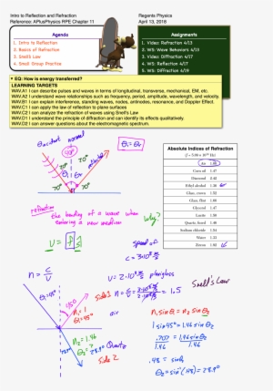Posted In Optics, Waves - Force