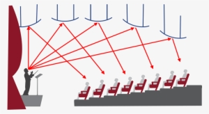 Reflectors Aesthetically Lower Ceiling Heights And - Diagram