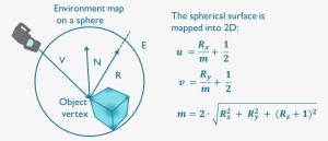Early Reflection Implementations - Diagram
