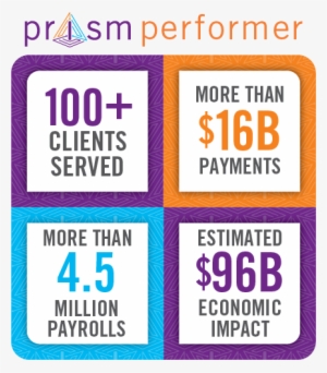 Prism Performerasset 2@1 - Management