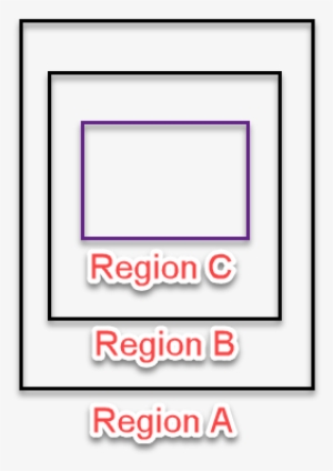 Multi Region - Regions Financial Corporation