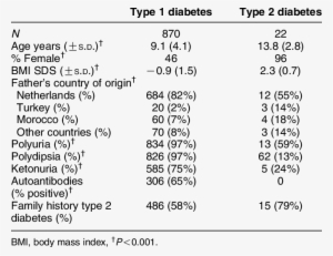 Patient Characteristics And Findings On Presentation - Number