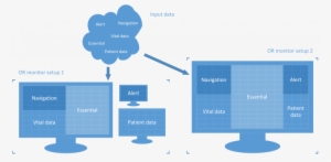 The Categories, Defined In A Template, Allow The Provision - Surgery