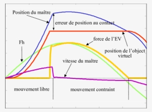 Simulation Du Comportement Stable D'une Interaction - Diagram