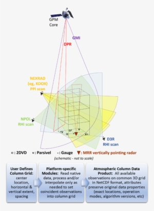 Current Simba Version - Simba