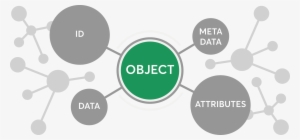 Object Storage Is A Way Of Organizing And Managing - Lucky Man Project Party Starter