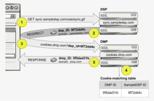 Data Management Platform