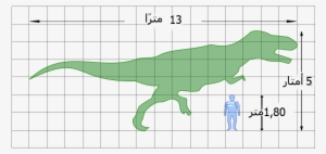 Trex Vs Human-ar - Tyrannosaurus Rex Vs Man