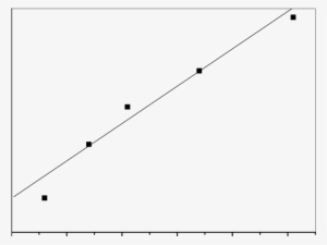 Ariation Of The Grain Size Of Sns Films As A Function - Plot