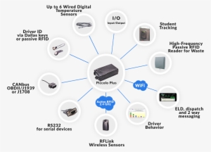 Piccolo Plus Diagram - Diagram