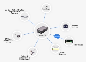 Piccolo Stx Ble Diagram - Wireless Links Vehicle Tracking Made Simple & Affordable