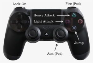 Firing The Pod Requires Holding Down R1 And Manually - Kerbal Space Program Ps4 Controls