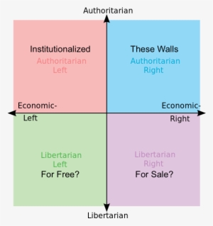 Hood Politics - Game Of Thrones Political Compass