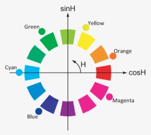 Colors Of The Objects - Jane Blundell Color Wheel