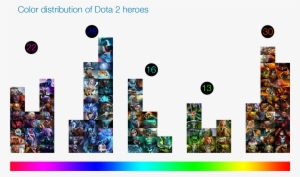 Its Race Section Is More Than Useful To Understand - Dota 2 Hero Color