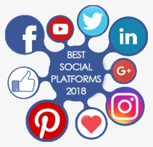 Best Social Platforms