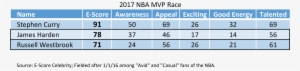 Mvps Of The Nba - Nba Most Valuable Player Award