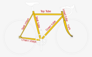 Diamond Frame Taxonomy - Bicycle Frame Diagram