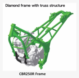 Types Of Motorcycle Frames On Indian Bikes Bike Chronicles - Perimeter Frame Vs Diamond Frame