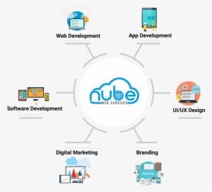 Grow Your Business With Us - Chennai