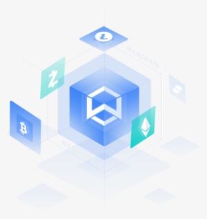 >put Everything Into Wan, Icx, Dot And Link - Blockchain