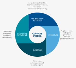 Mcneill, Four-star General, Infantry - Fiba Europe Cup