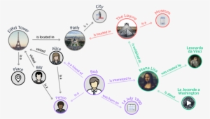 Neptune Diagram Knowledge Graph - Diagram